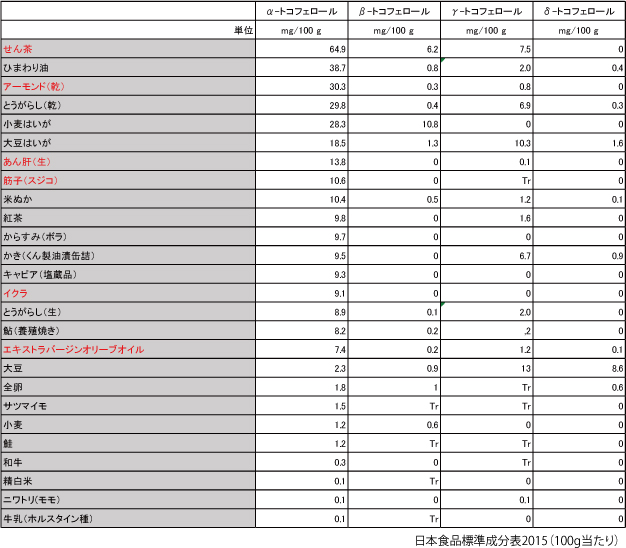 妊活、不妊、老化防止、アンチエイジング、卵子